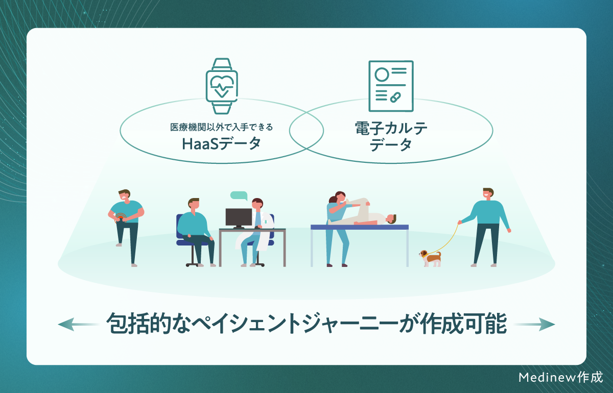 医療での「ブロックチェーン」活用の可能性 | Medinew [メディニュー]